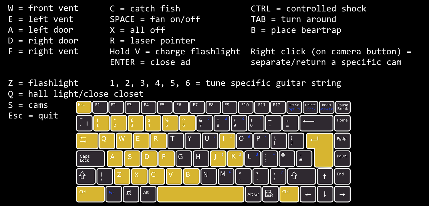pcsx2 keyboard controls resolved