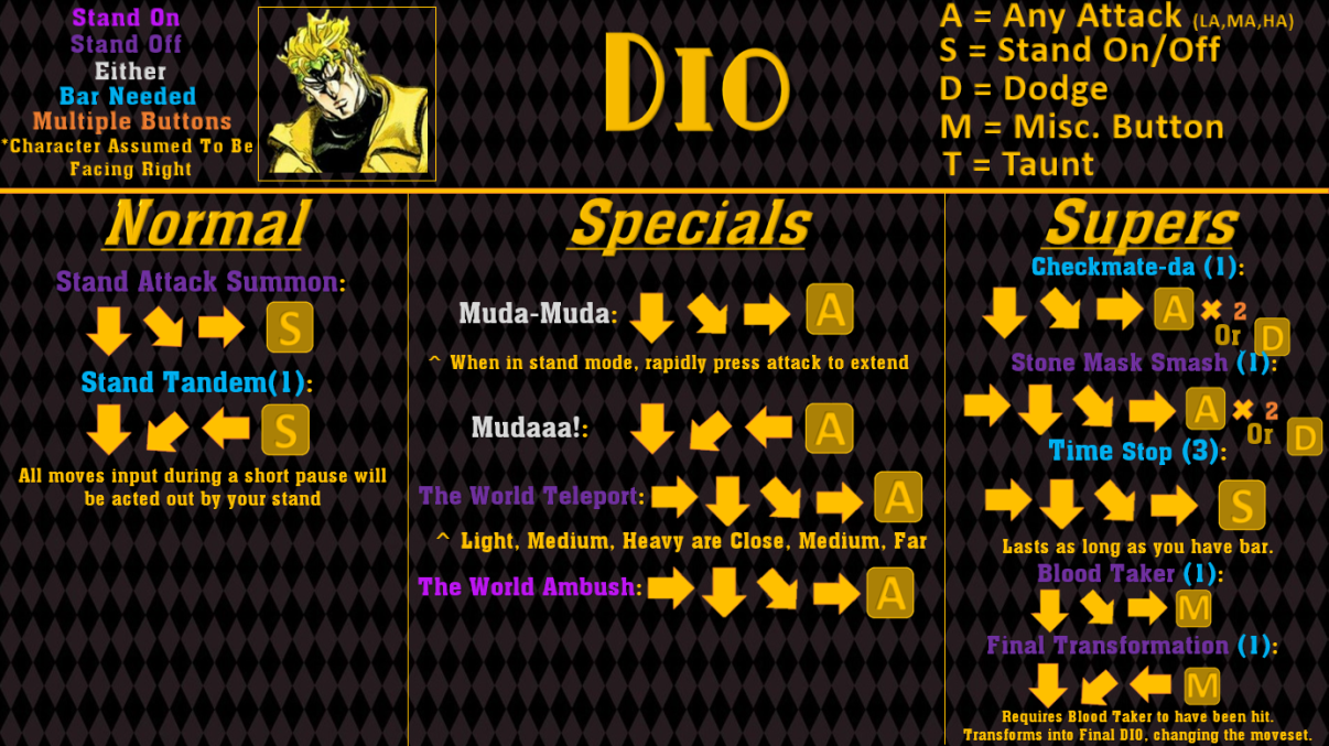 How do I time-stop as DIO? I get this question extremely frequently