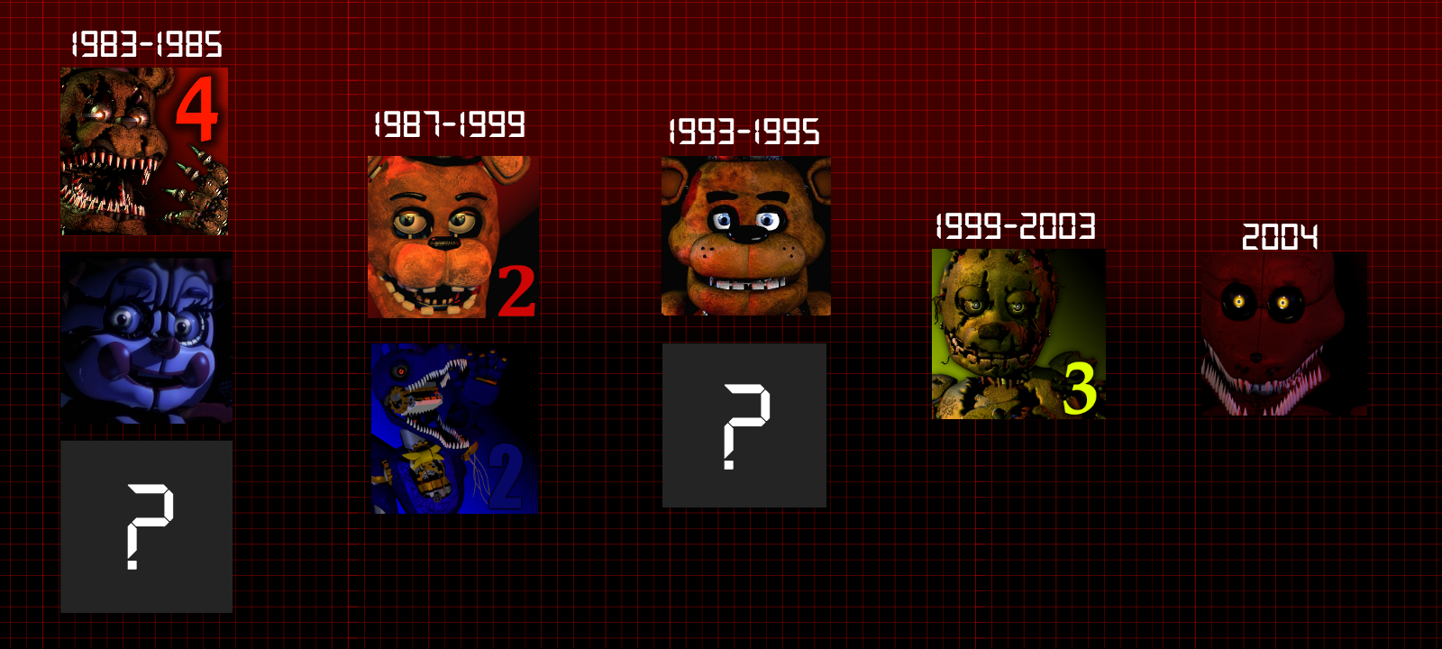 Fnaf Games Chronological Order